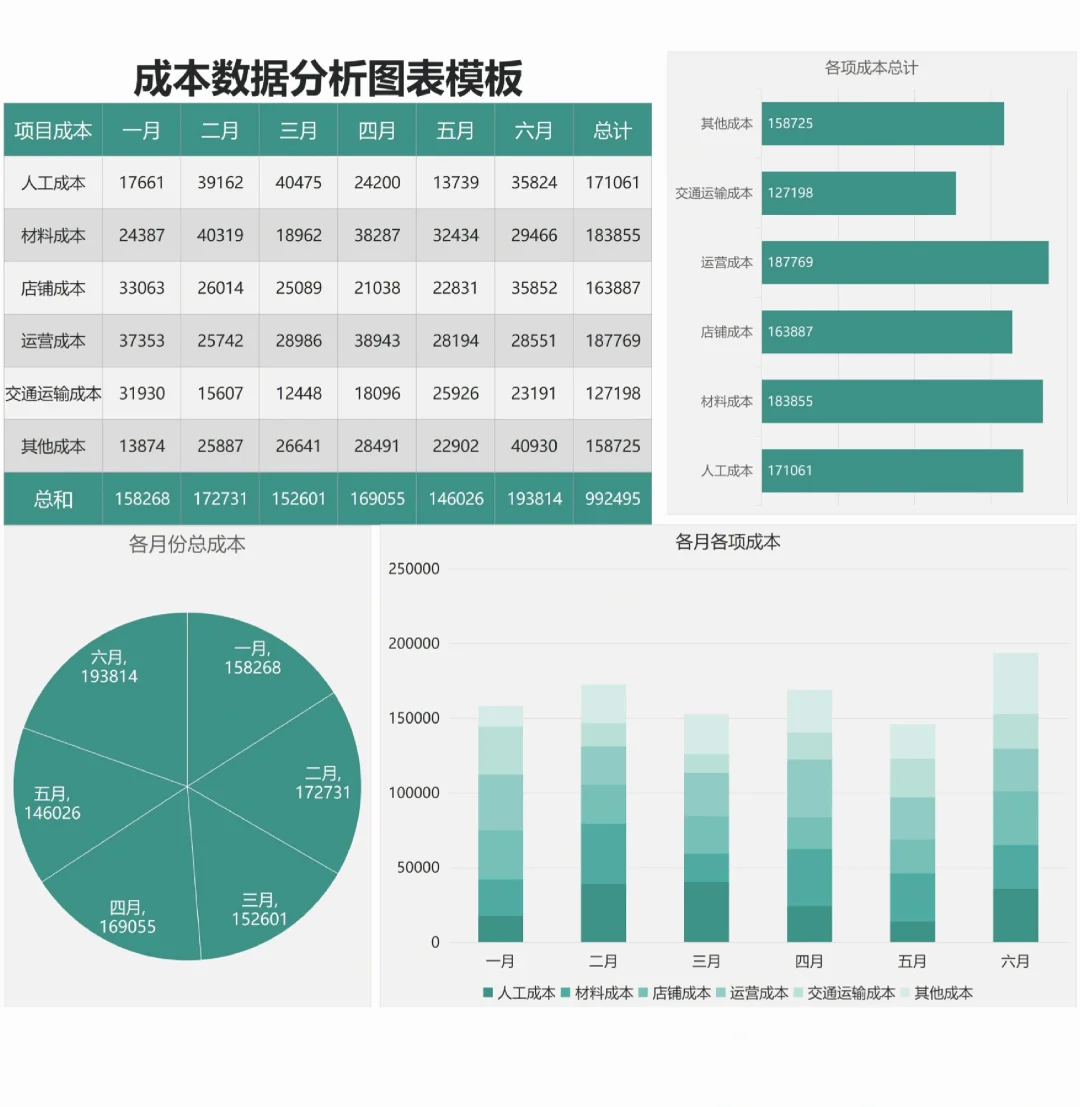 人力资源仪表盘，带公式哦