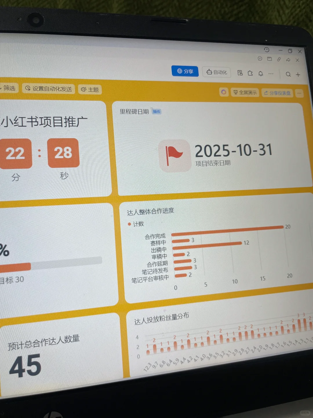 学会用仪表盘管理达人数据，真的会不一样...