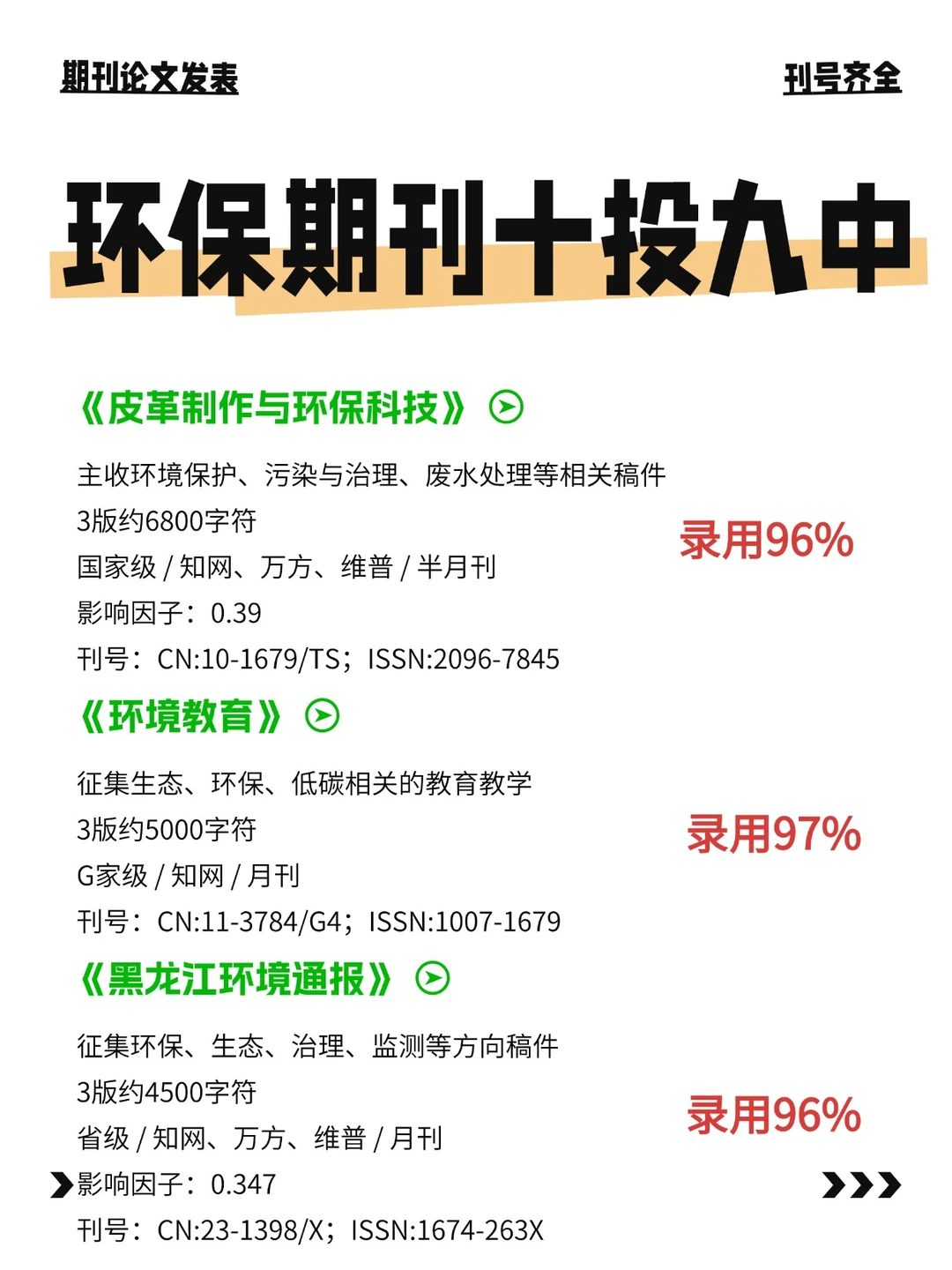 有稿就收✅几乎不退稿✅——环保类期刊❗❗