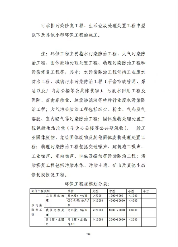 环保工程专业承包资质标准