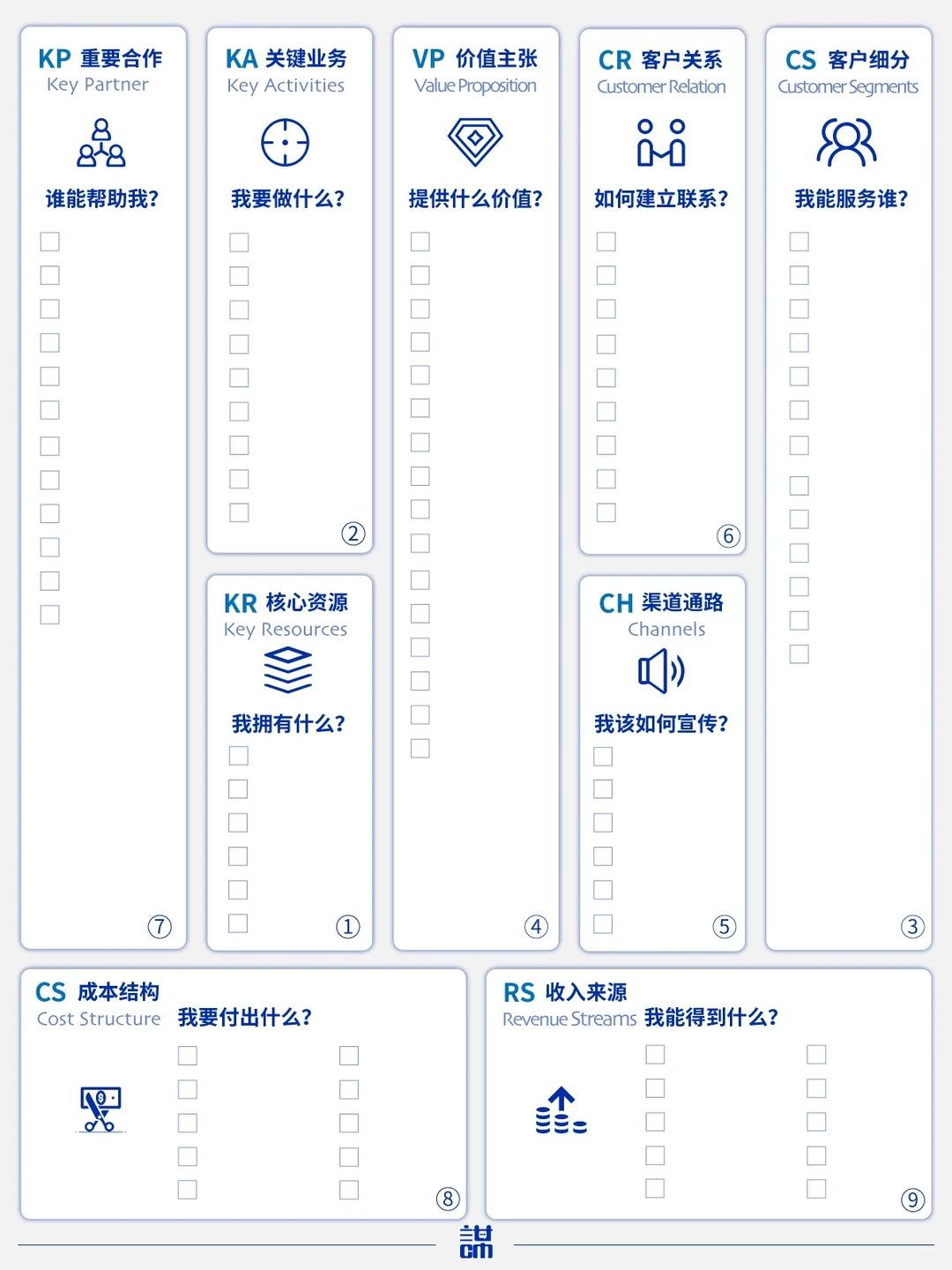 把自己当成一家公司来经营