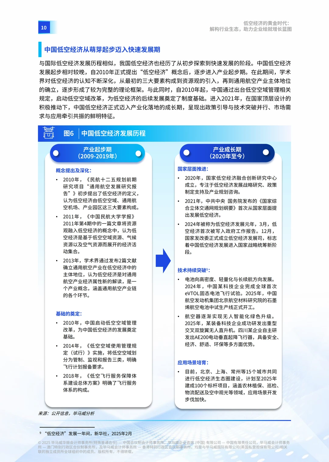 2025年低空经济的黄金时代报告 | 51页