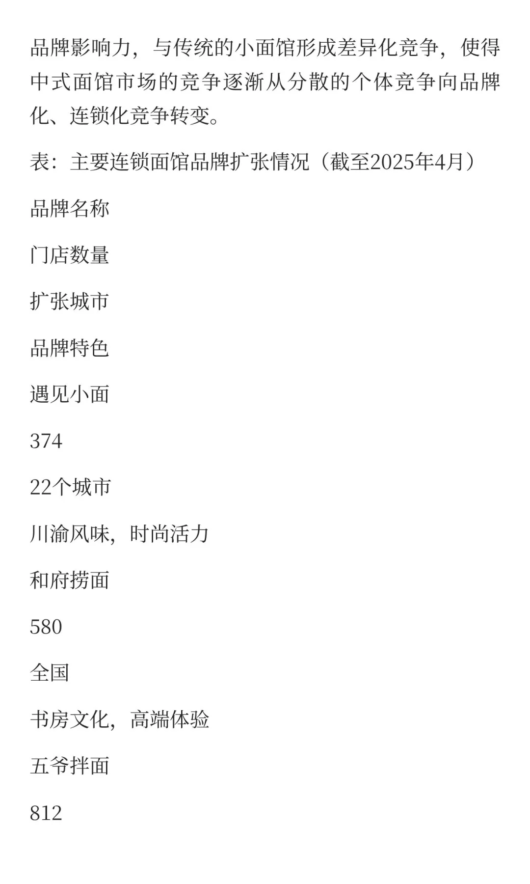 2025年全国面馆行业发展现状与未来趋势分析