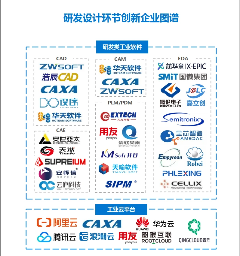 超级干货！制造业数字化转型报告送上！
