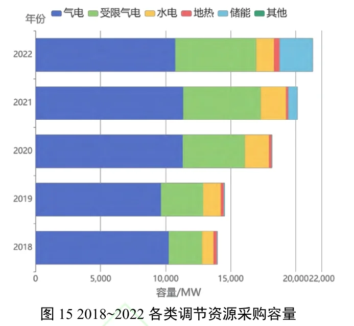 ?高可再生能源电力市场定价与产品设备