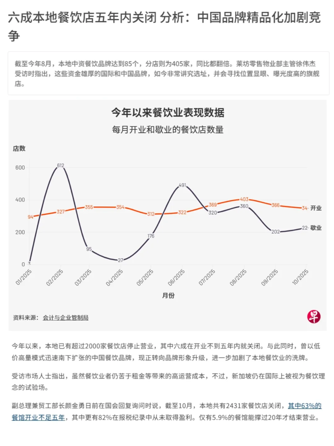 五年关掉六成？我却更看好商场食阁?