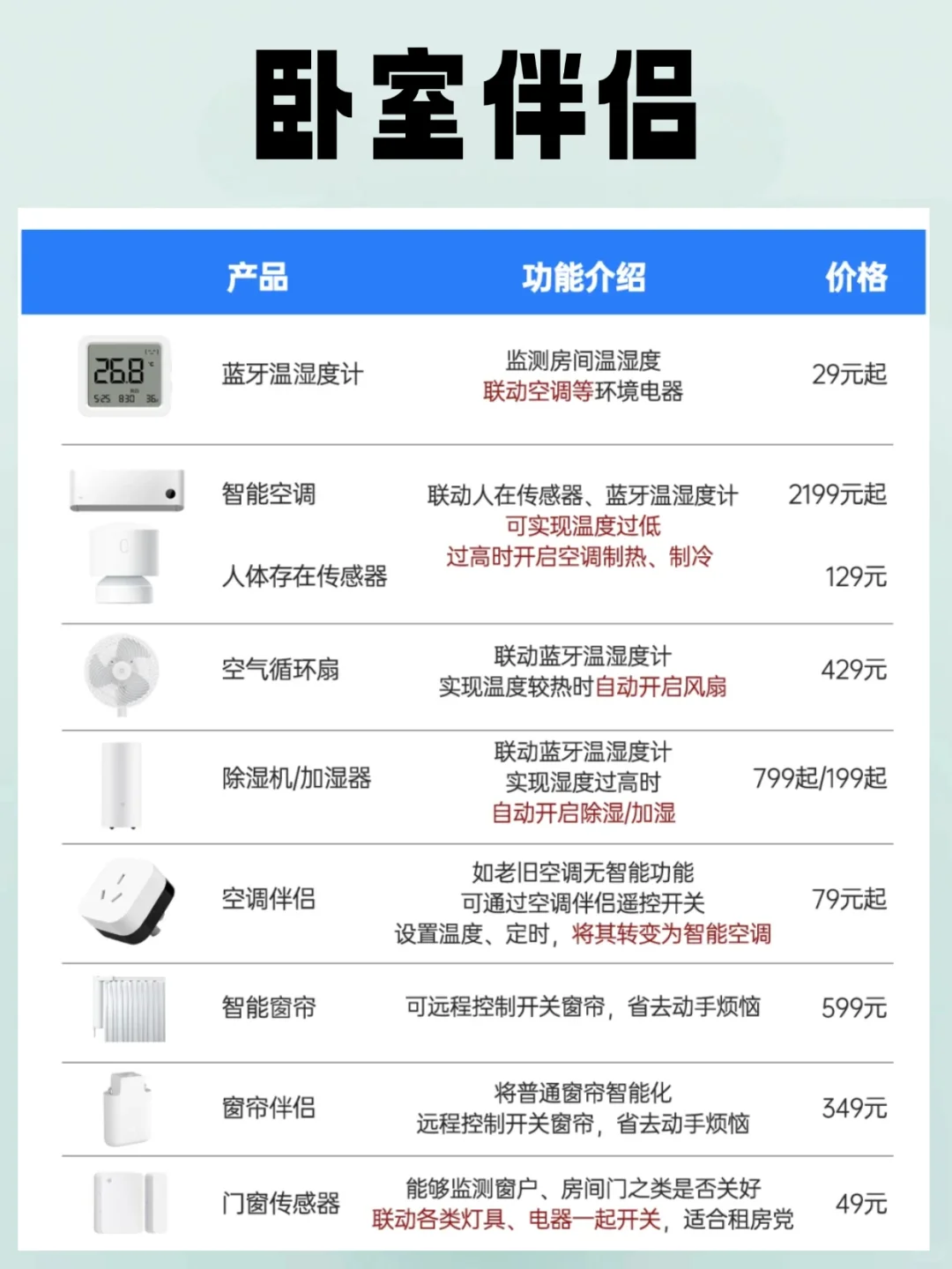 别乱买!米家这一套才是新手性价比之王