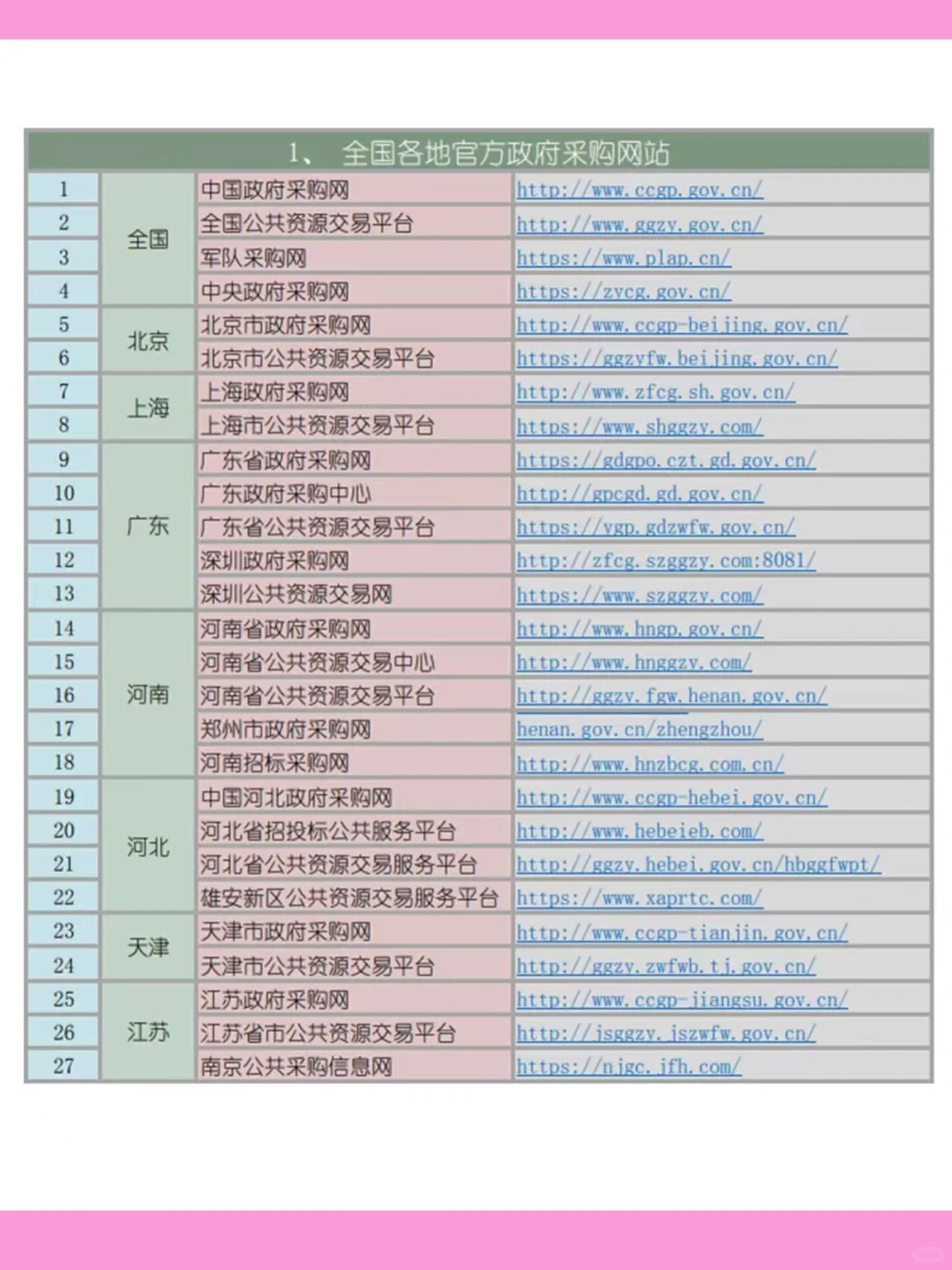 投标人福利：招标信息获取渠道大全
