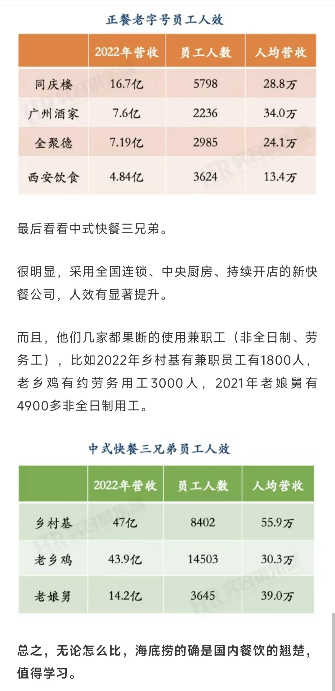 海底捞员工人均营收53万，在行业什么水平？