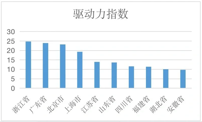 竹林墨客：2022中国省市文化产业发展指数