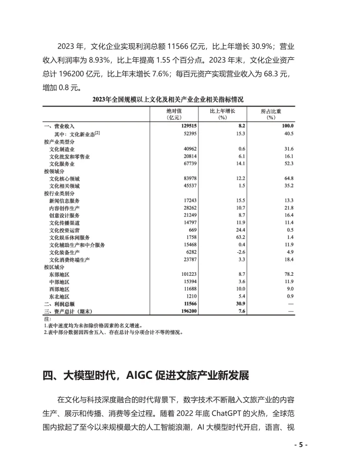 181页重磅报告|2023年中国文化产业发展报告