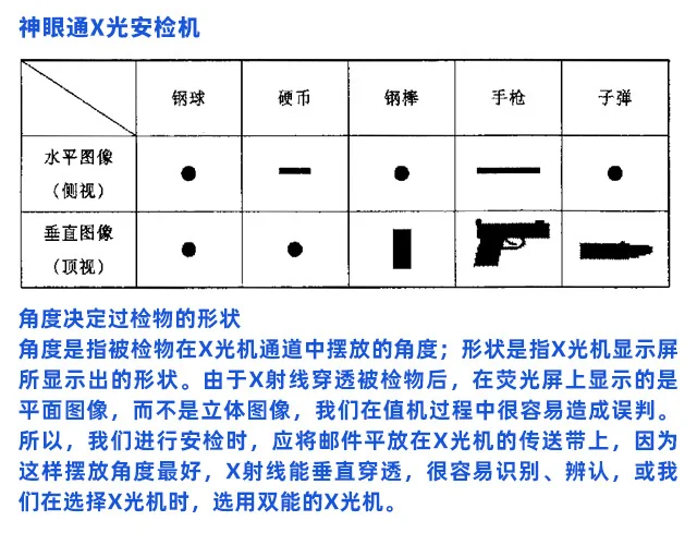 答疑解惑：人要是进入了安检机会有危害吗？