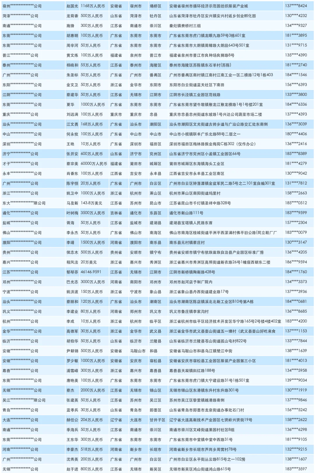 服饰有限公司厂家源头供应商名单