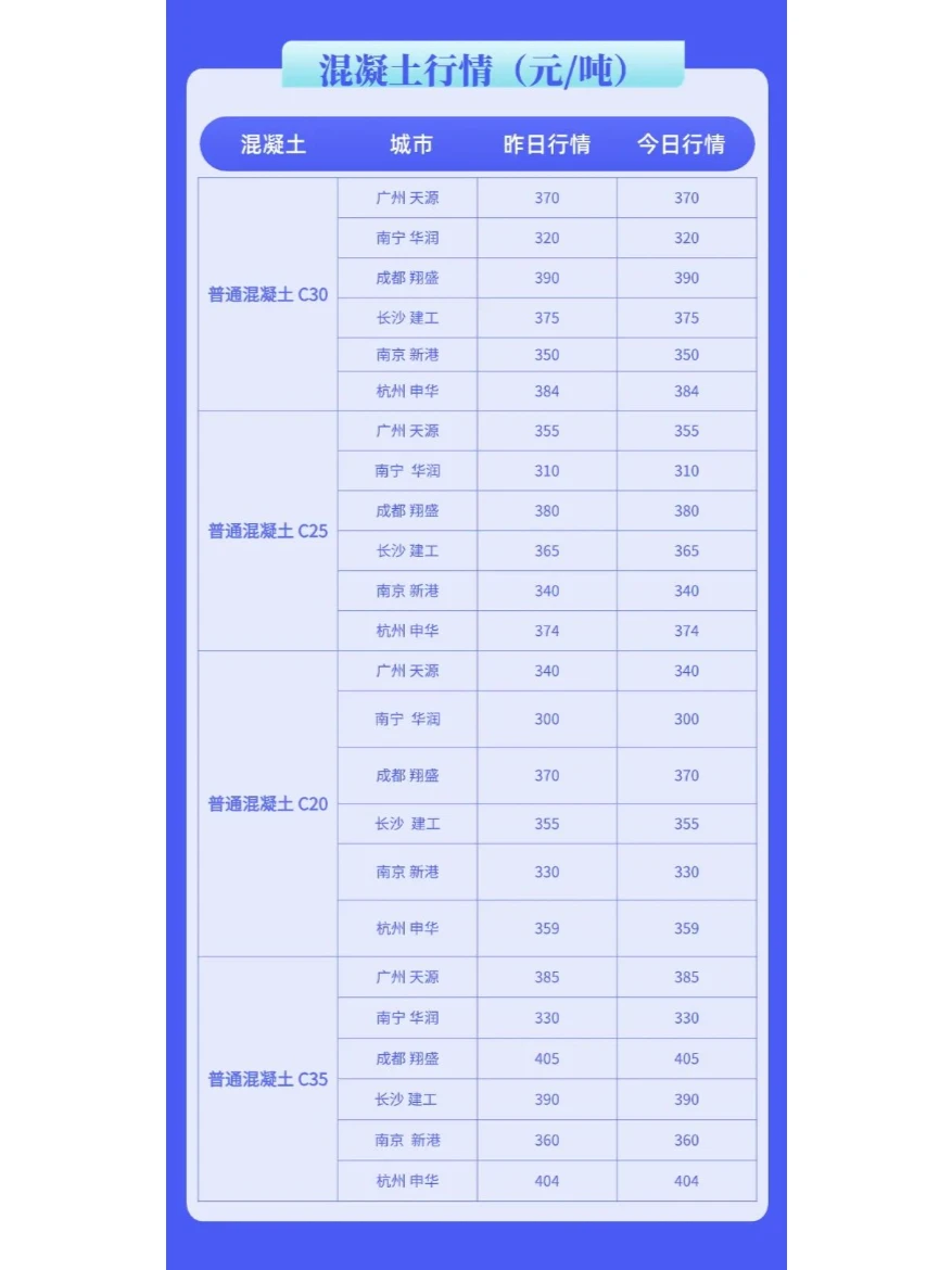 1月3日水泥、混凝土最新市场价格行情信息