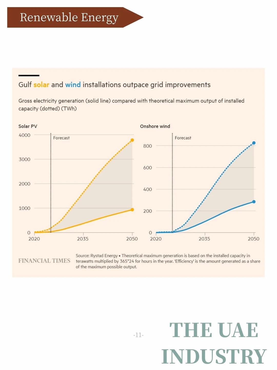 中东可再生能源崛起：石油巨头的绿色转型