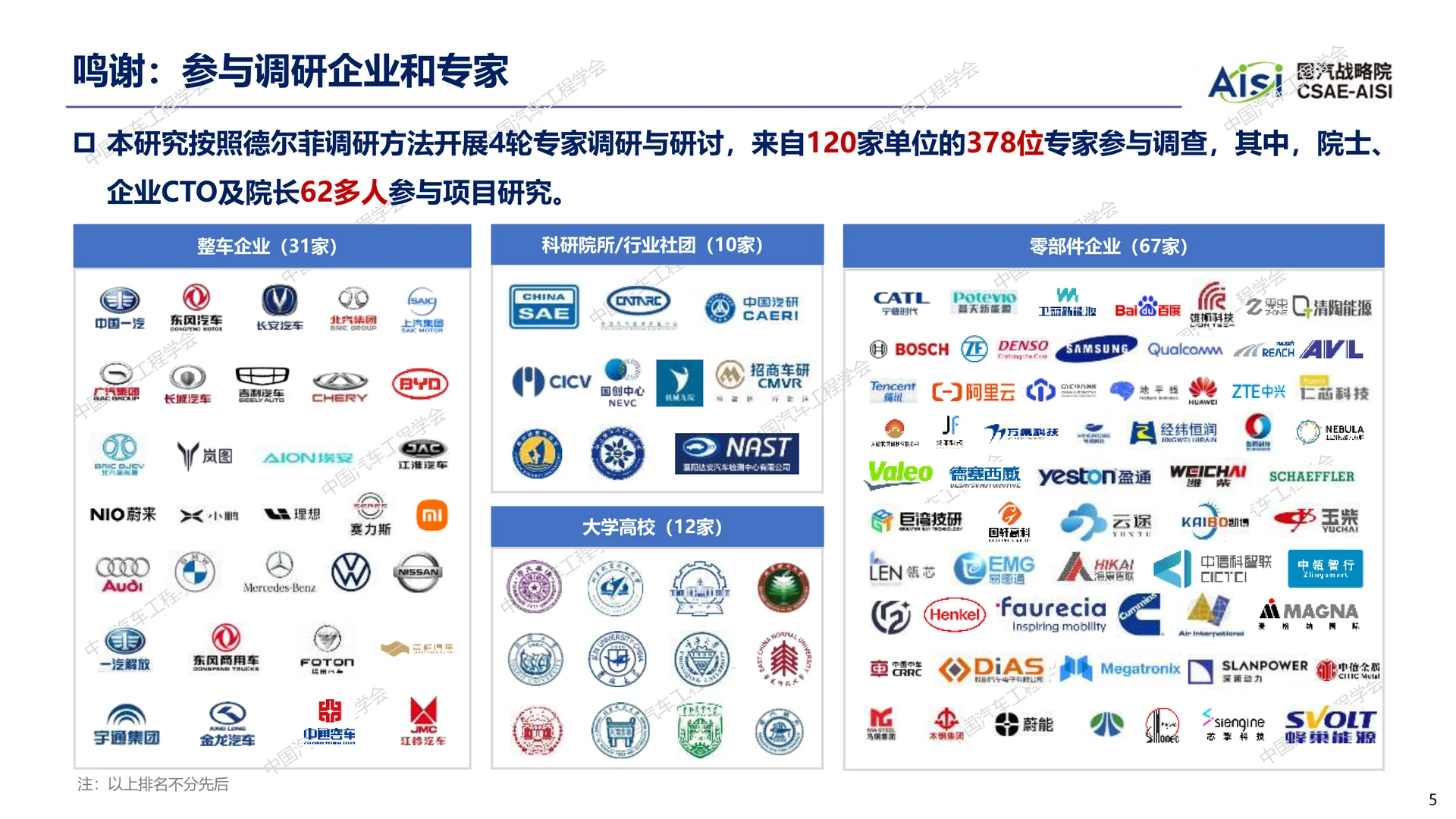 2026年度中国汽车十大技术趋势报告 - 17页