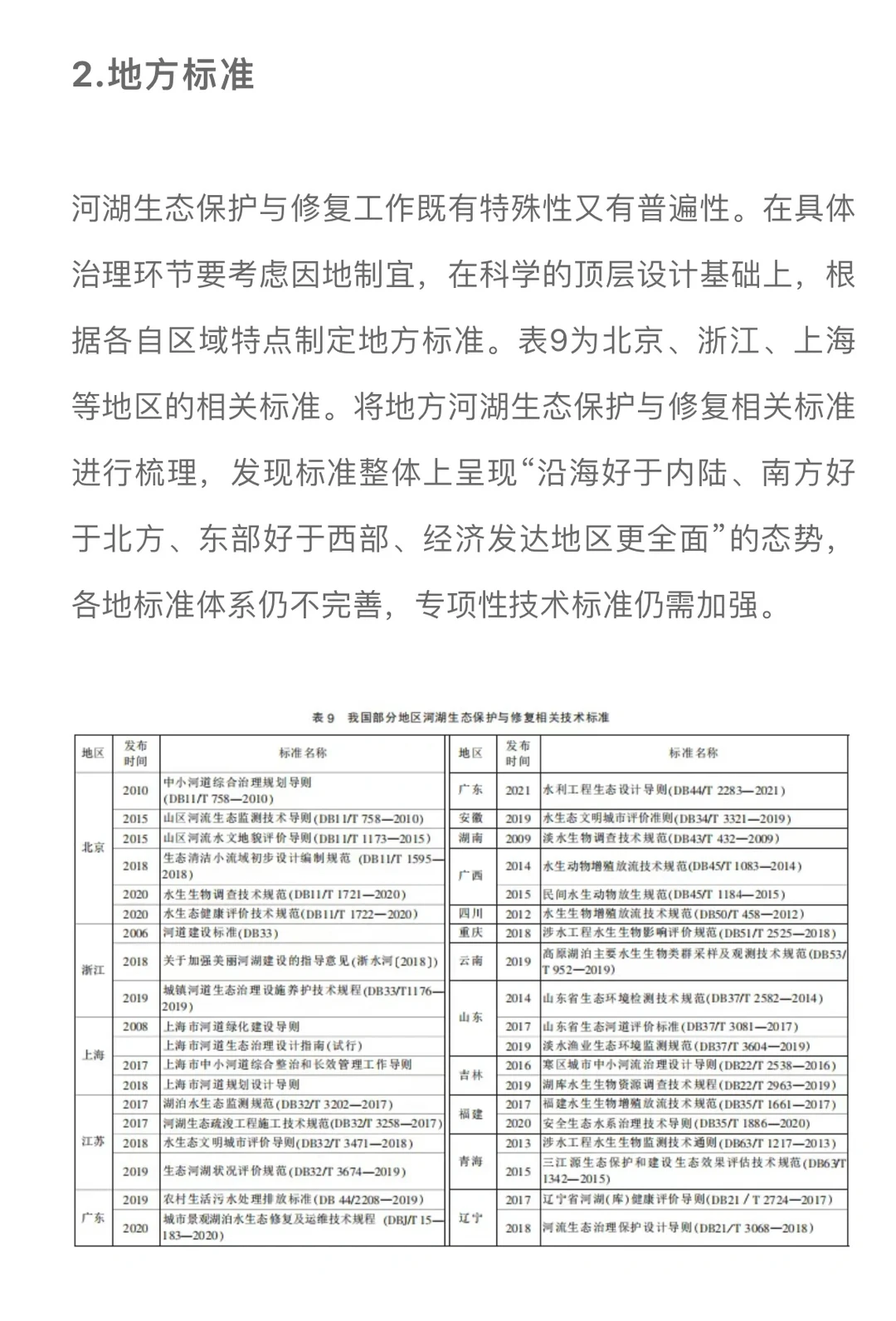 国内外河湖生态保护与修复技术标准进展……
