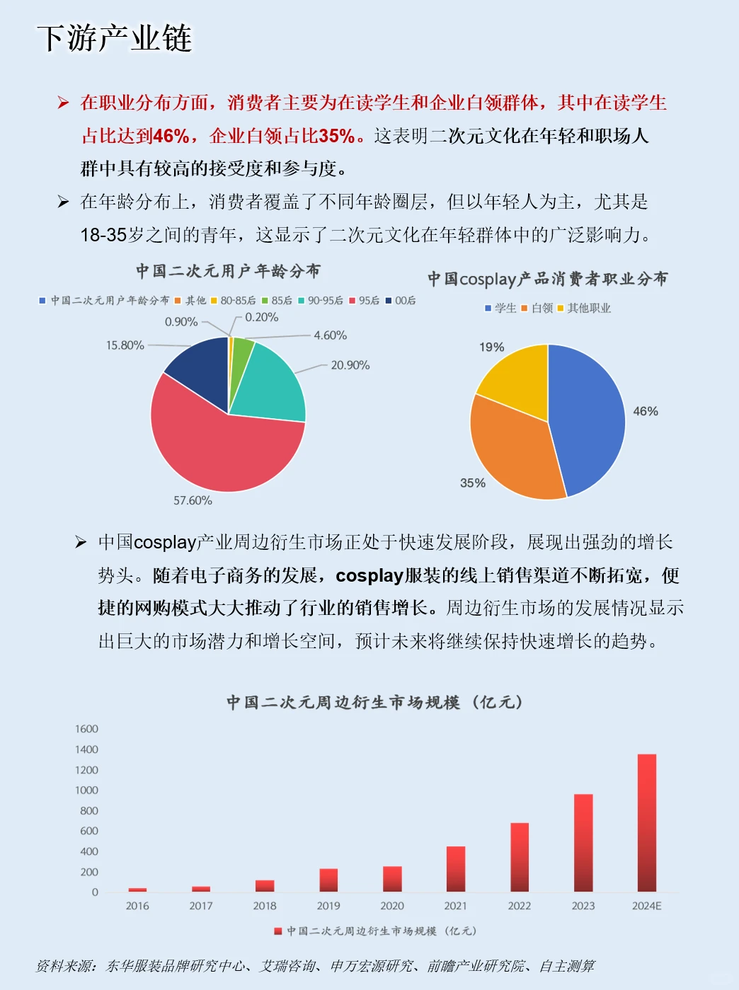一天吃透一条产业链：NO.94 Cosplay 产业