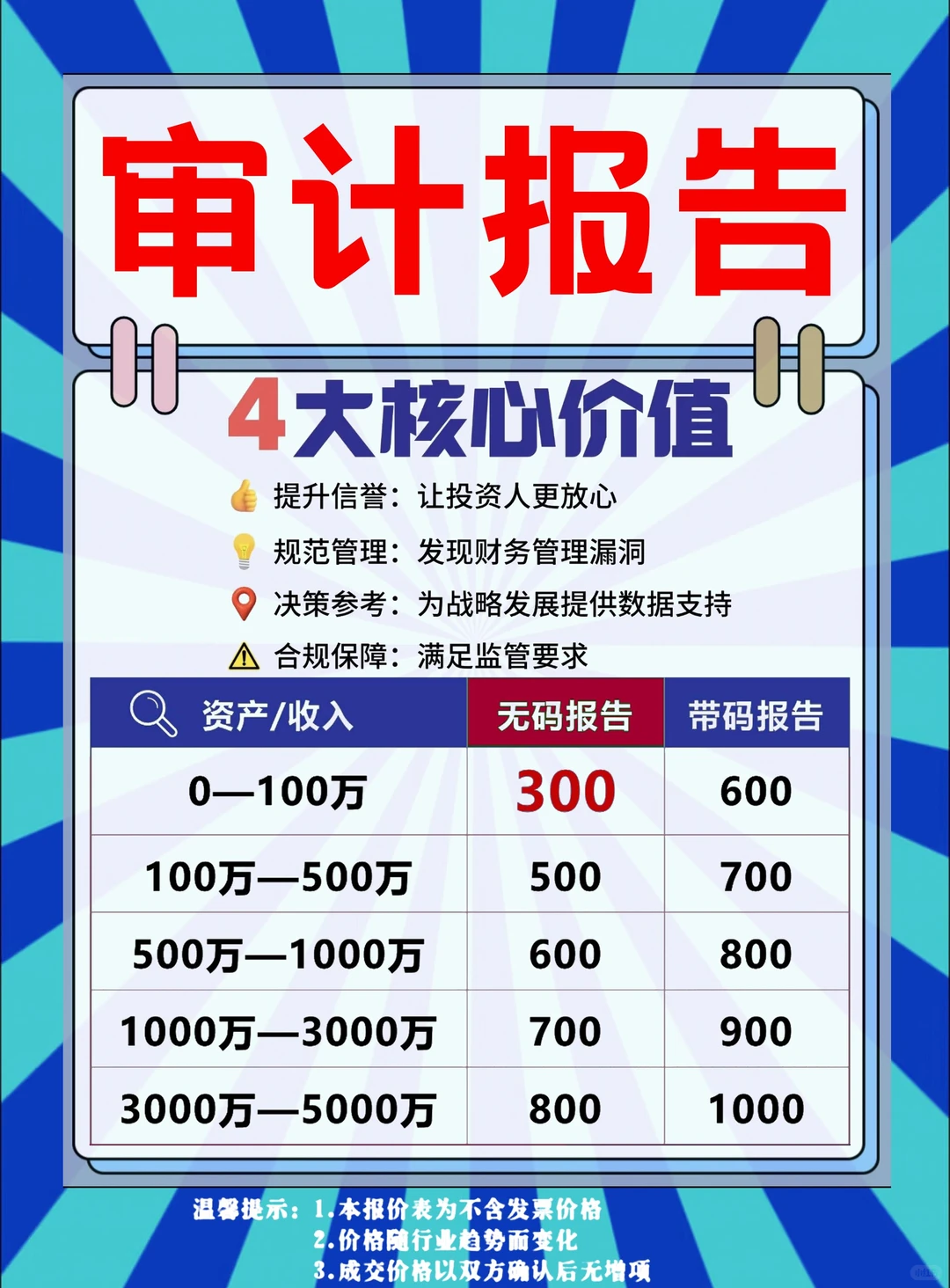 审计报告的核心价值,是不是这四点最关键?