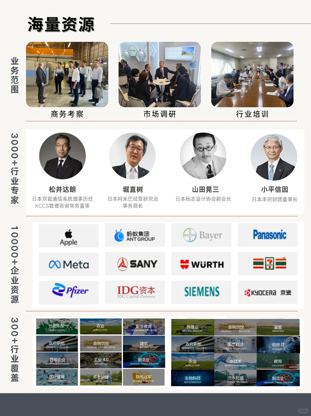 泰国制造业考察 | 企业跨境发展实战