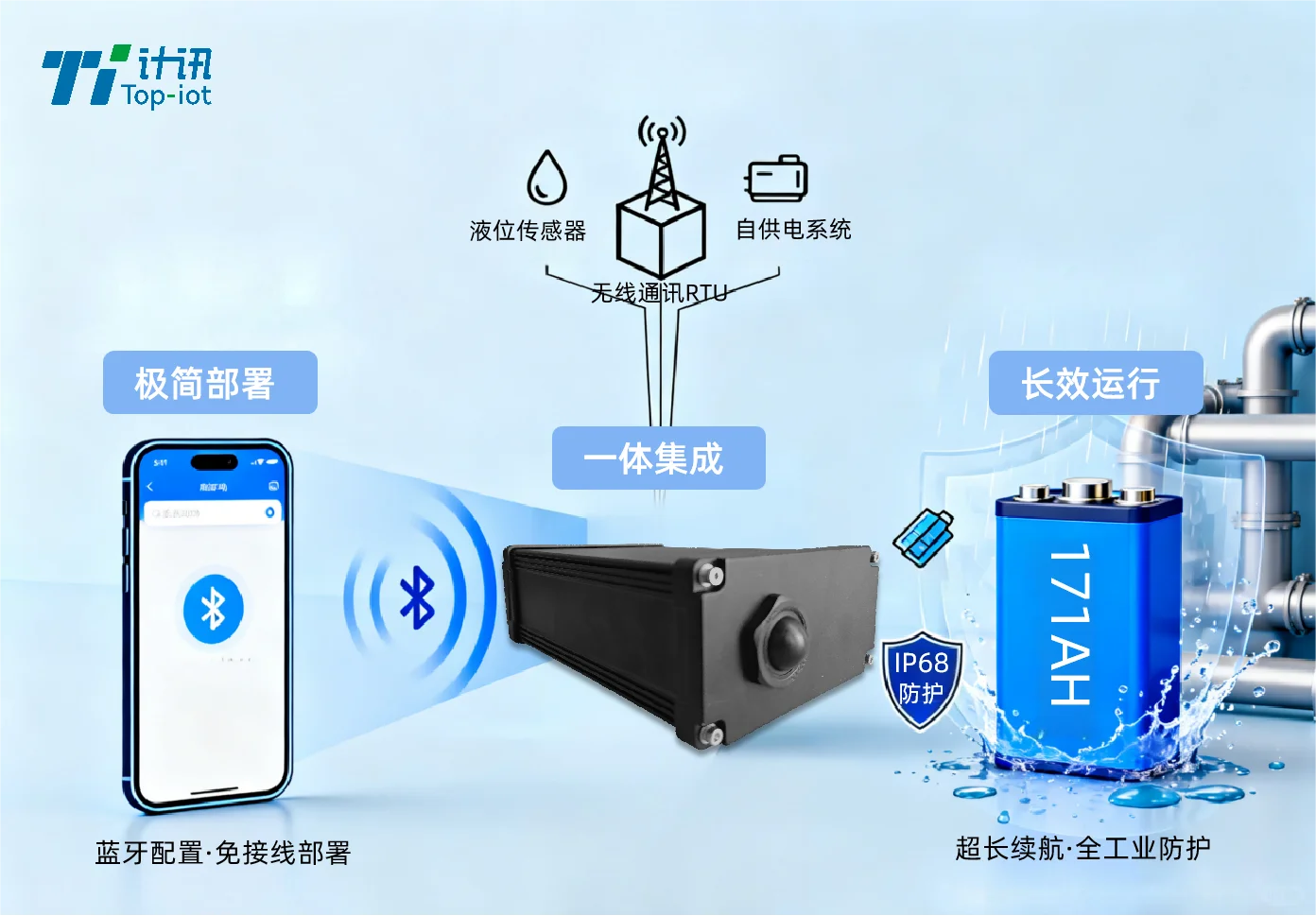 免布线、自供电，复杂环境液位精准监测！