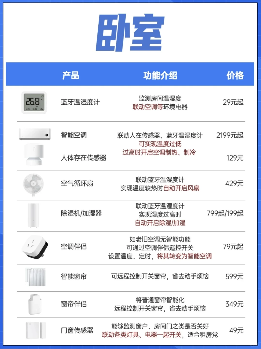 米家全屋智能家居真香！搭配清单在此❗️❗