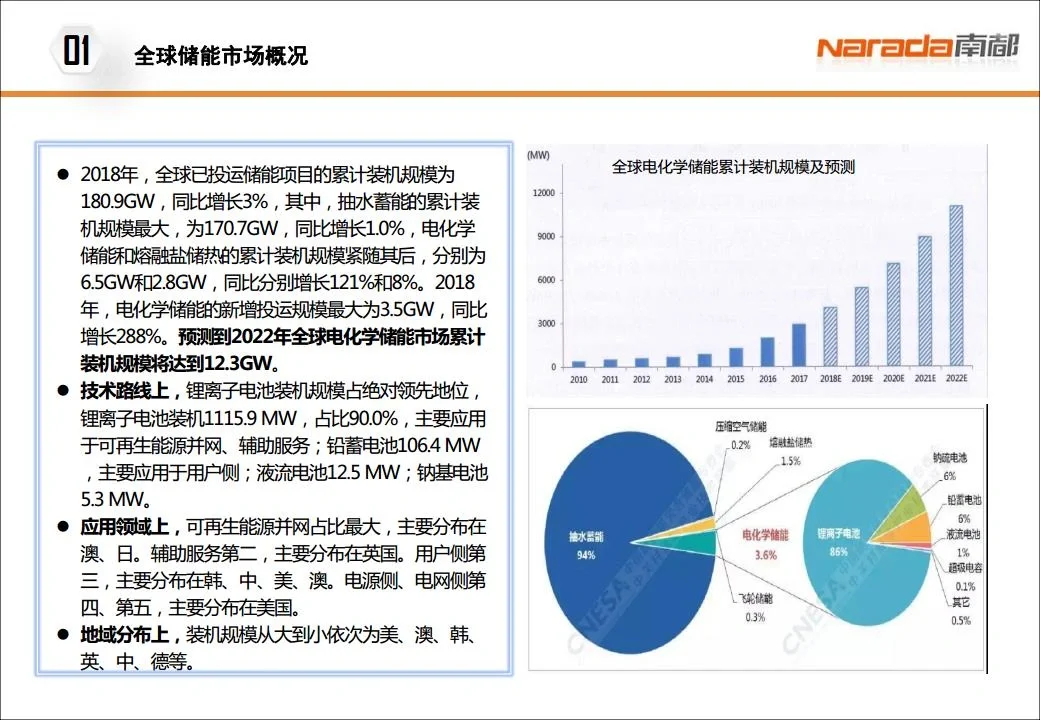 我国电力储能发展趋势和应用（深度）
