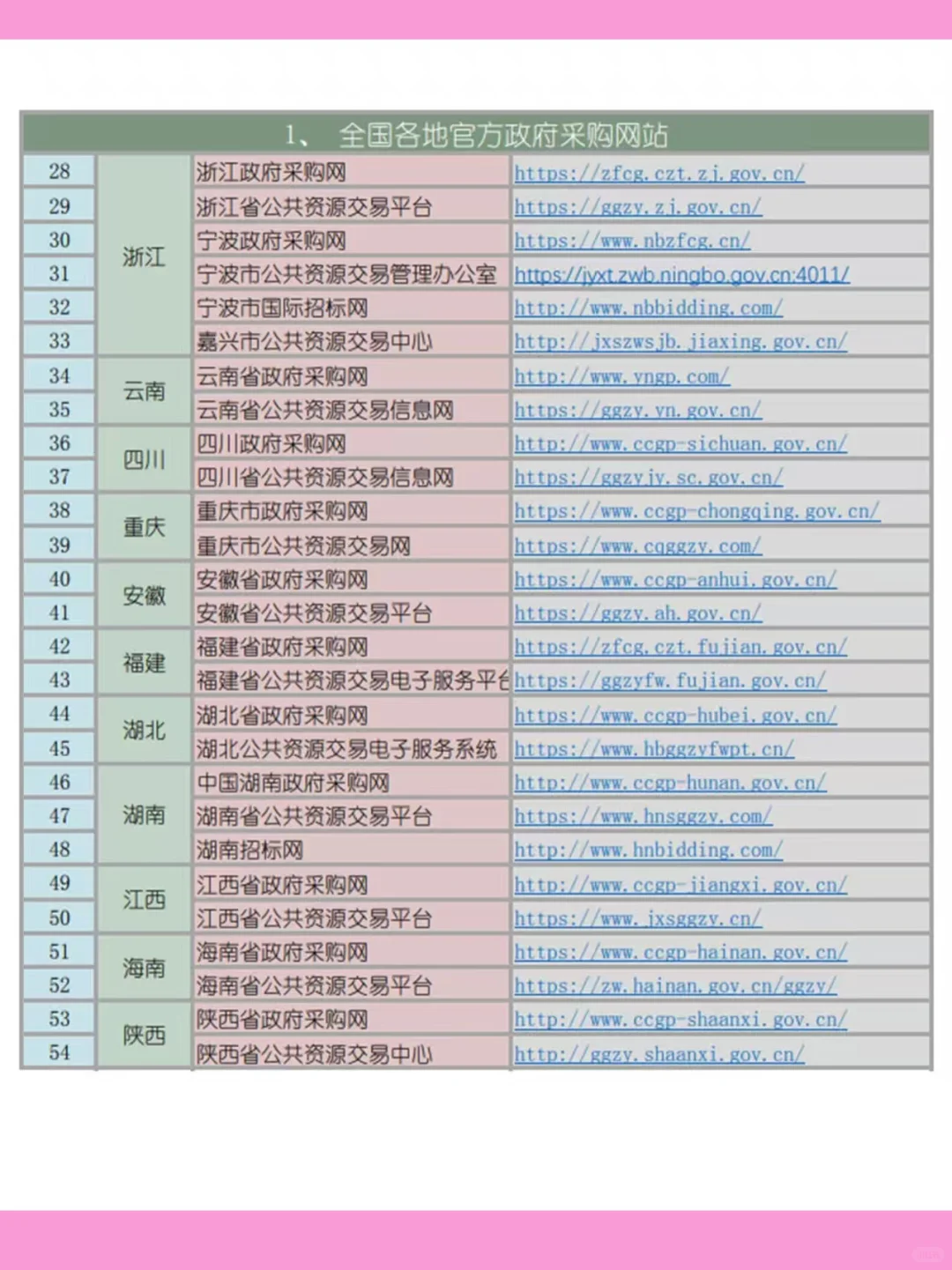 投标人福利：招标信息获取渠道大全