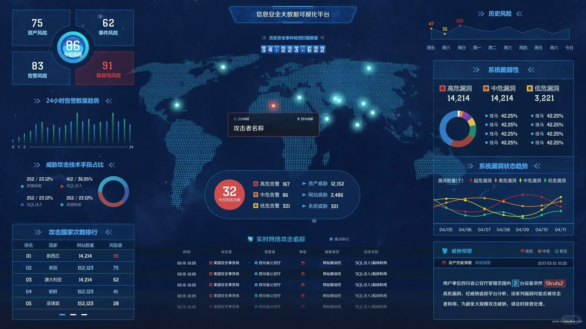 可视化驾驶舱欣赏