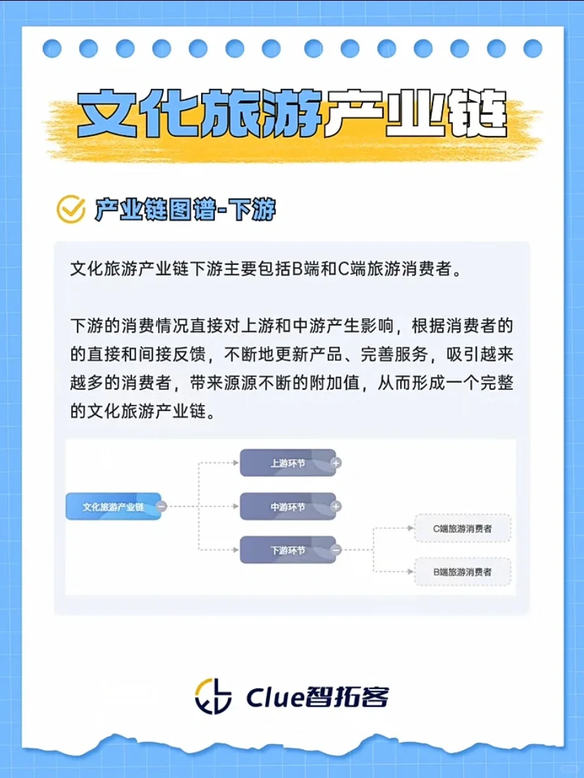一周吃透一条产业链#12｜文化旅游