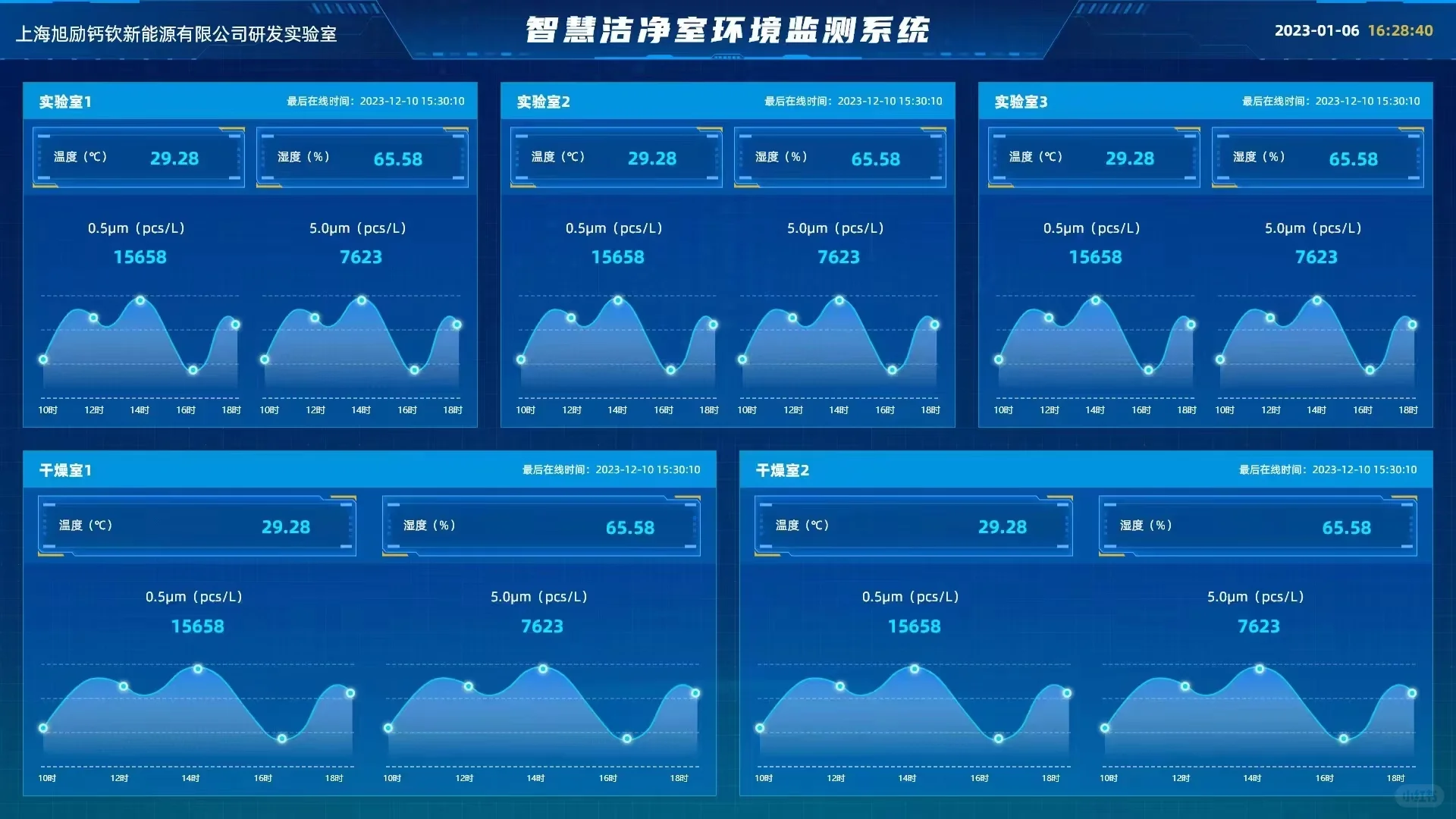 尘埃粒子计数器在线监测系统，告别手动测试