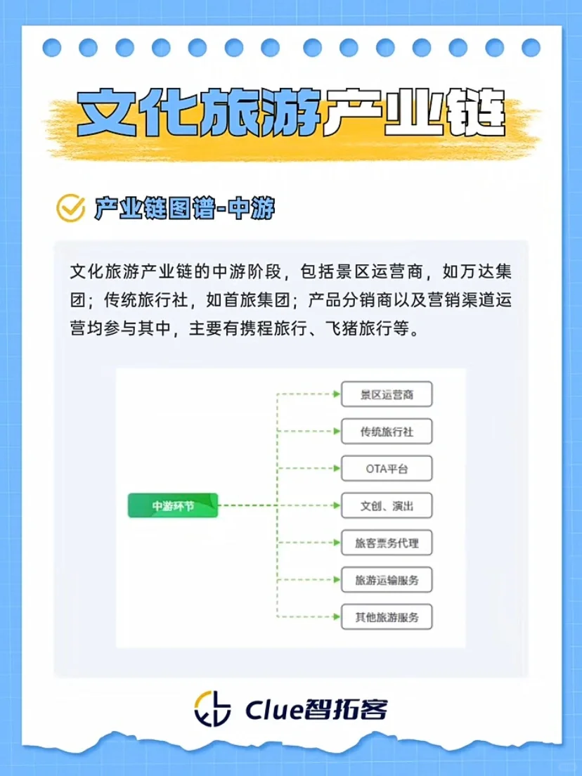 一周吃透一条产业链#12｜文化旅游