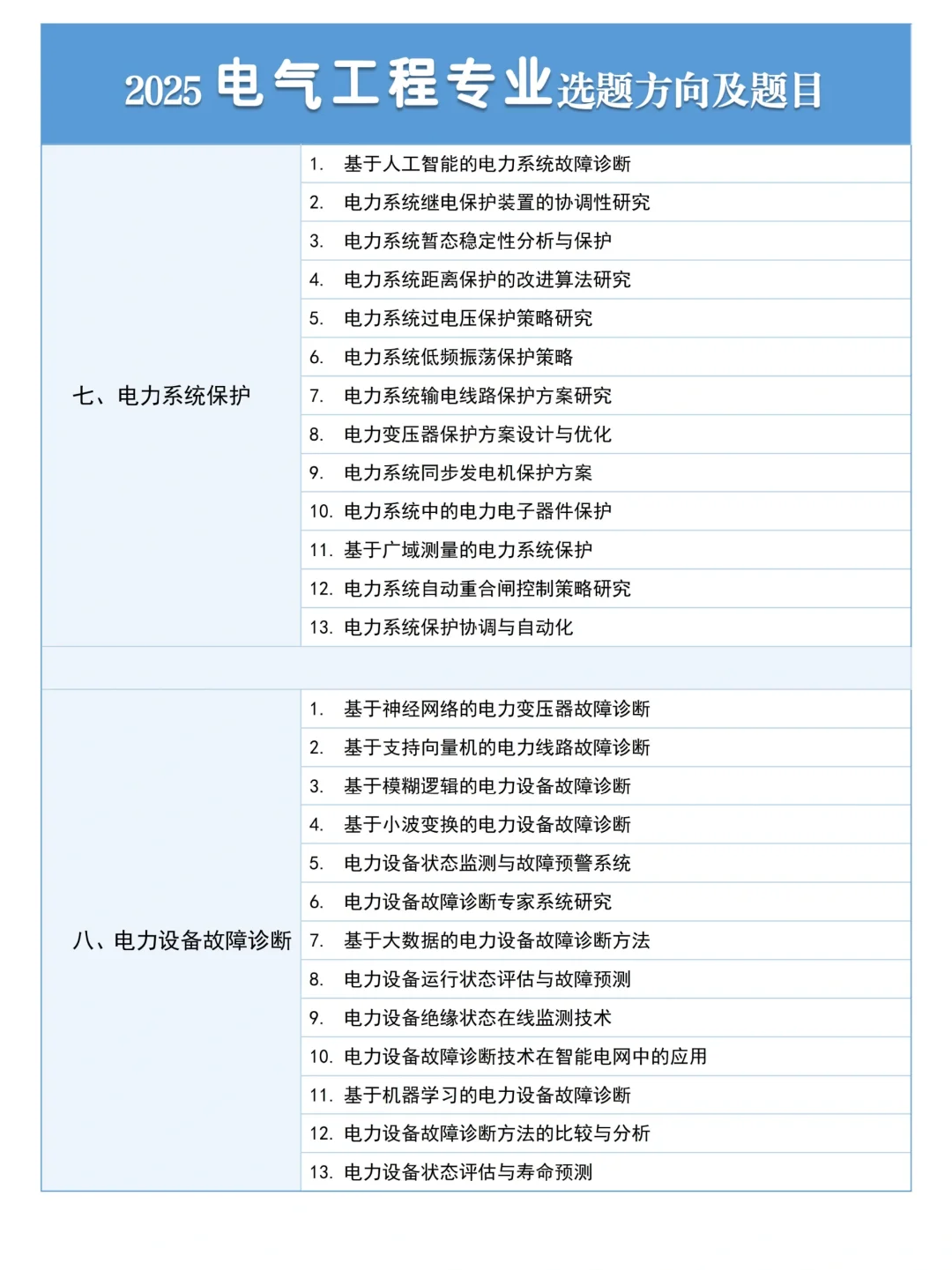 拜托??一定要让电气工程的宝刷到这篇
