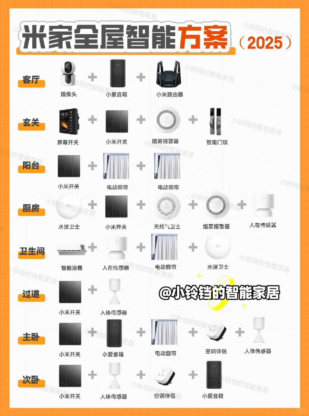 这套全屋智能清单被要了n次