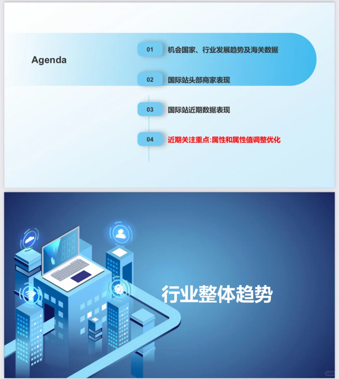 阿里国际站电气设备及用品类目行业报告