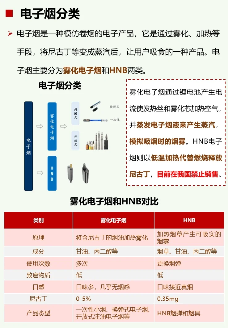 一天吃透一条产业链：No45 电子烟