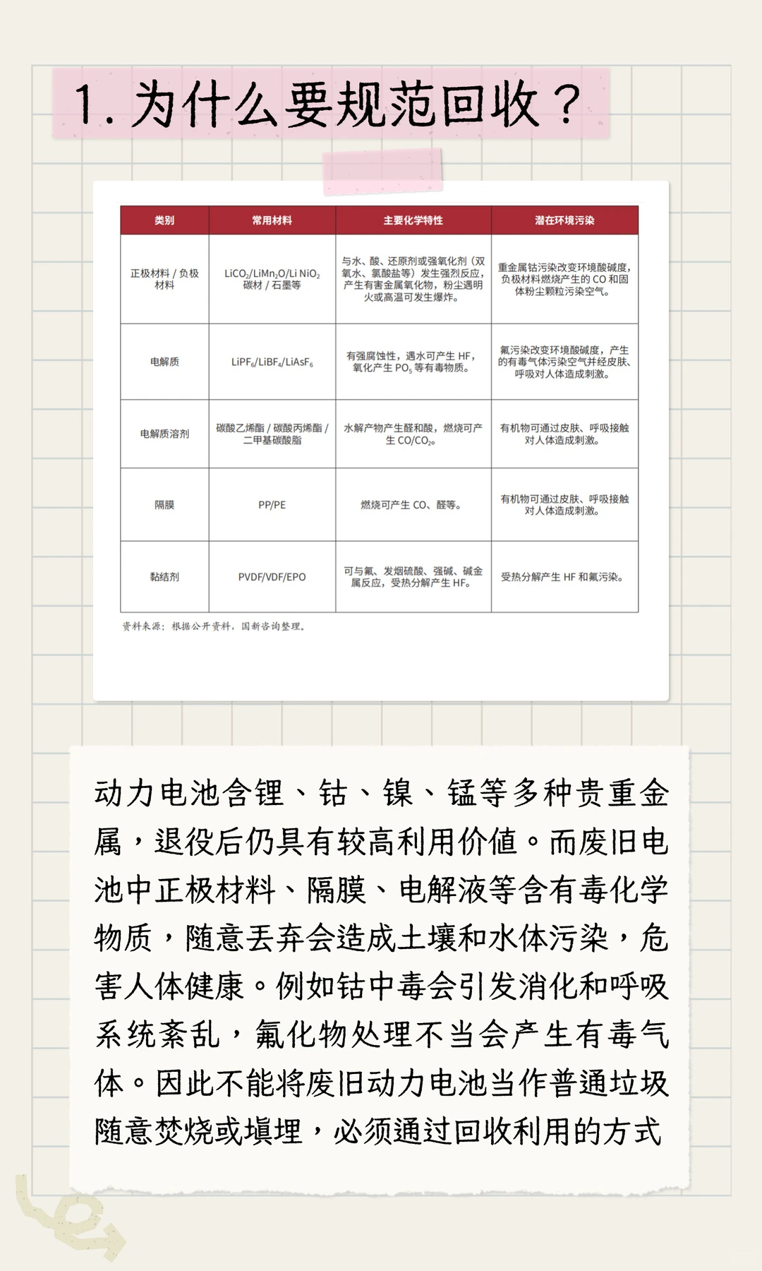 动力电池回收流程：国家有什么规范？简单