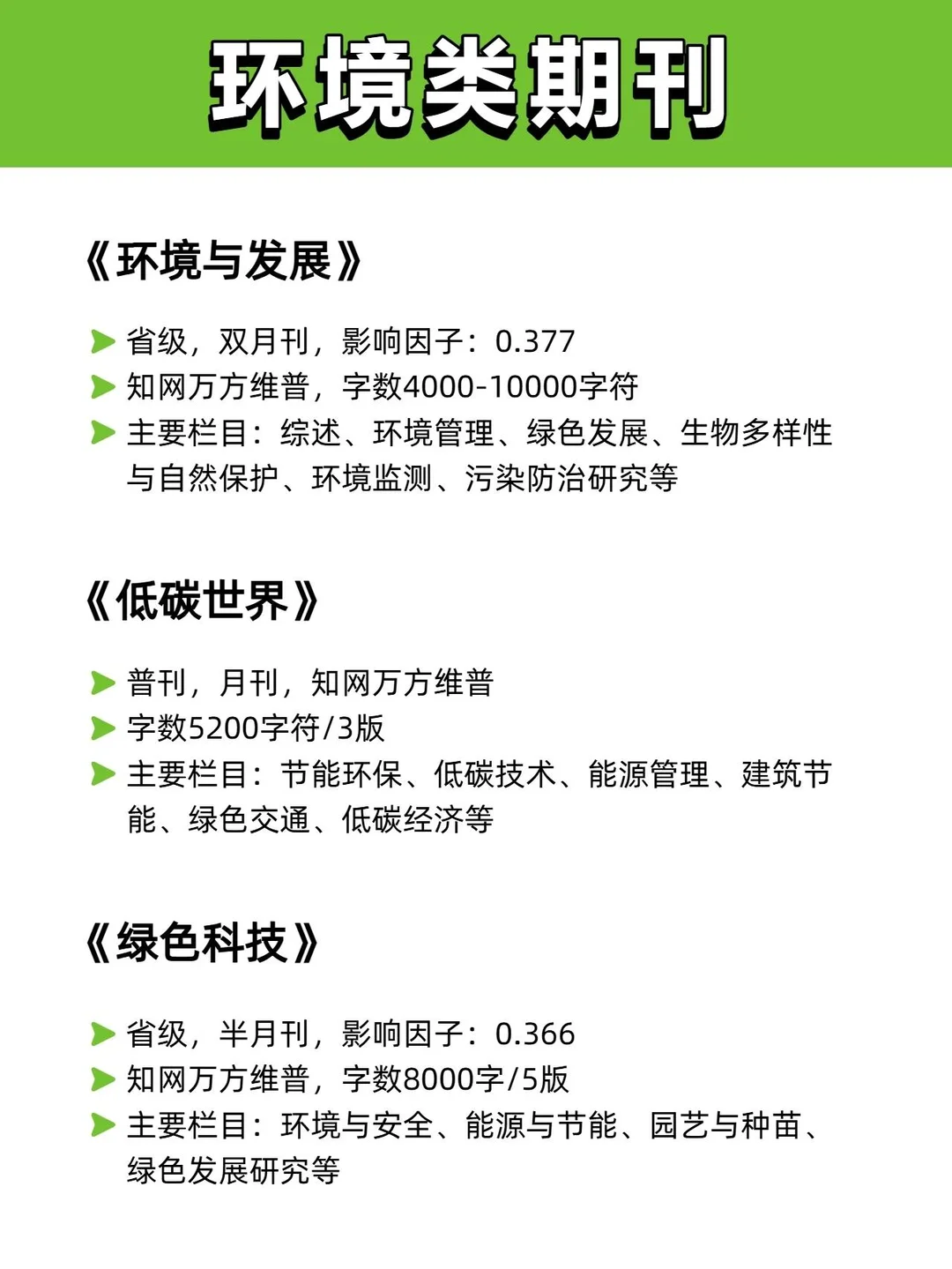 ?环境类作者必看！核心/普刊投稿保姆级