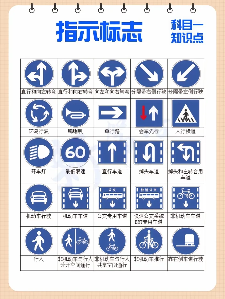 科目一图标大全