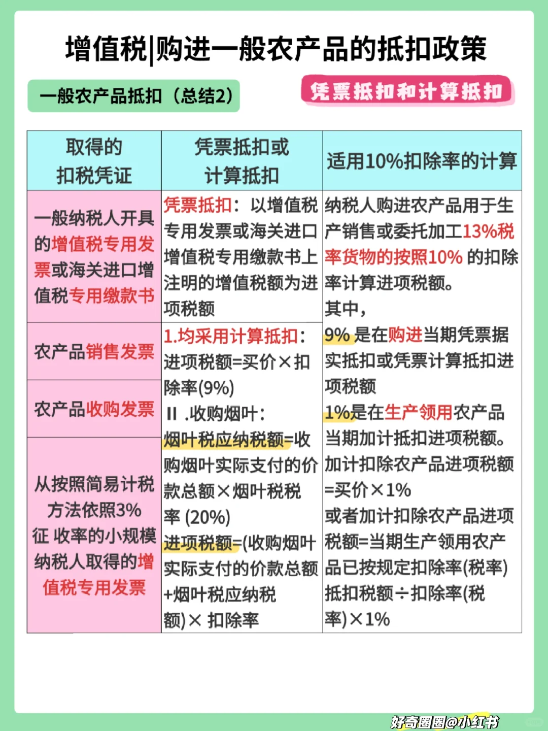 税13：增值税—购进一般农产品抵扣政策