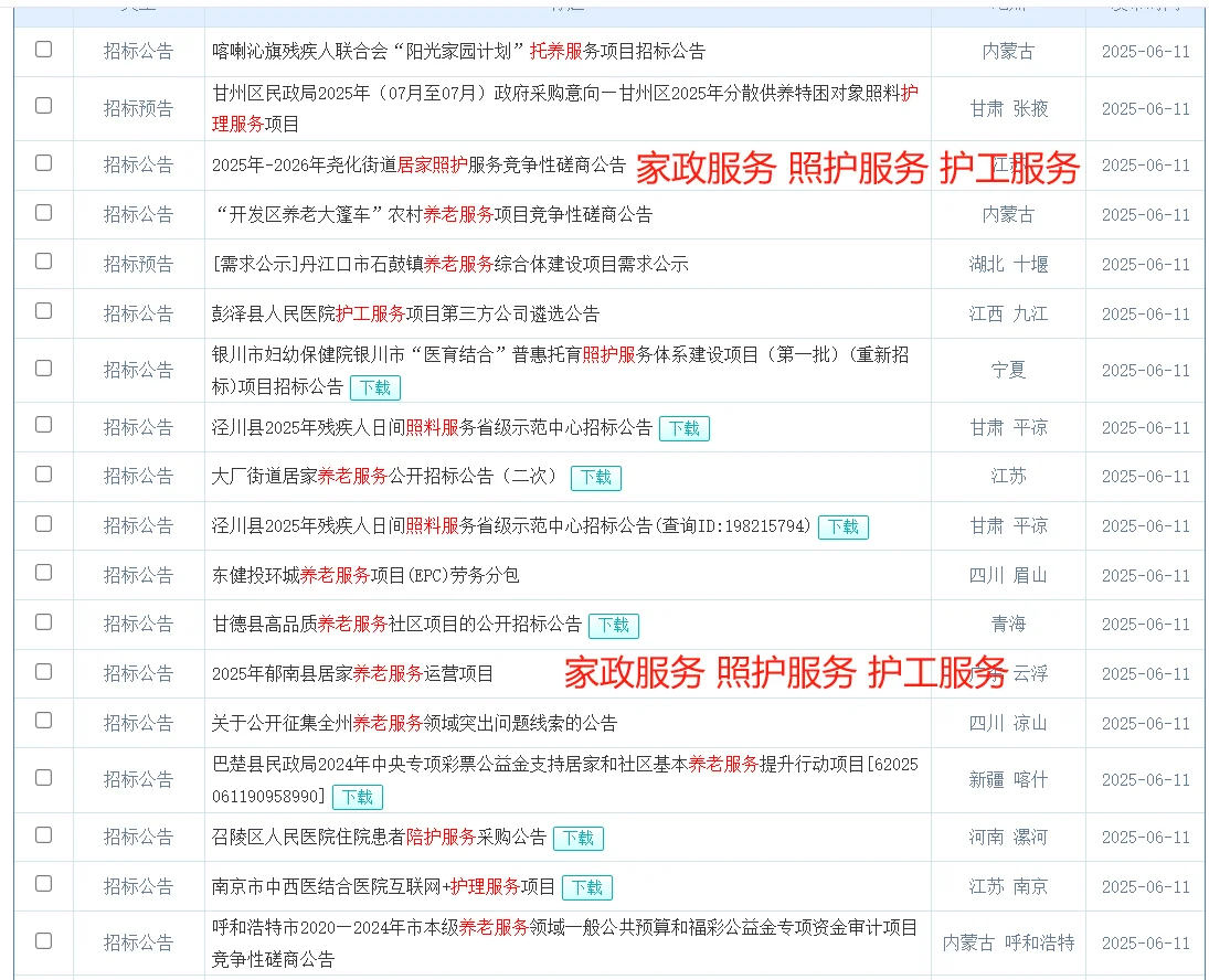 夏季部分热门招标、投标行业