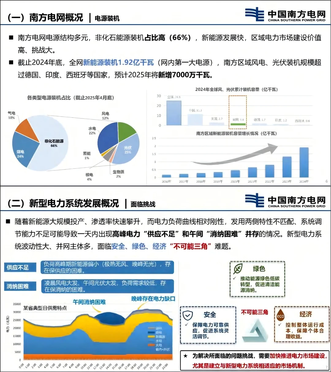 国家能源局：开展新型电力系统建设试点工作
