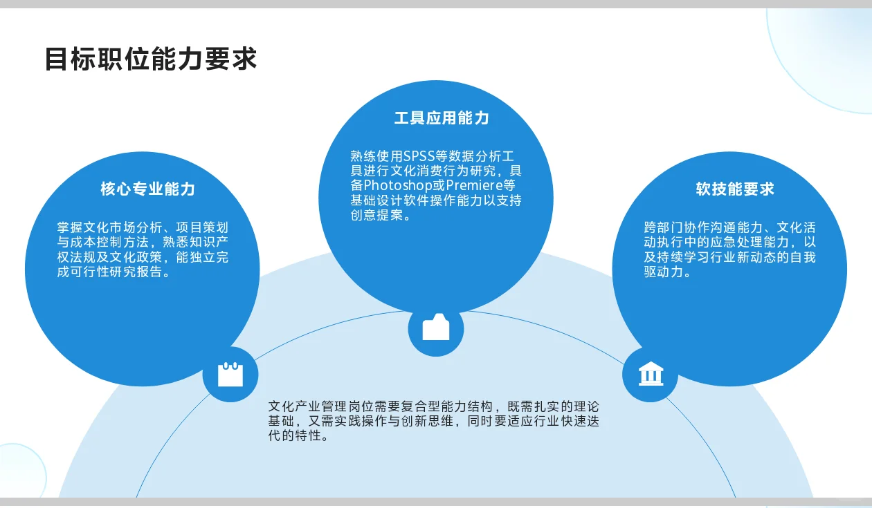 文化产业管理职业生涯规划书word＋PPT
