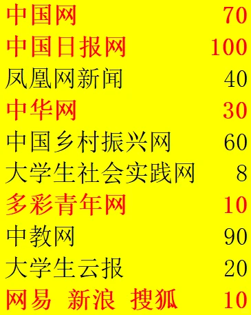 三下乡发稿选这些媒体平台准没错✨