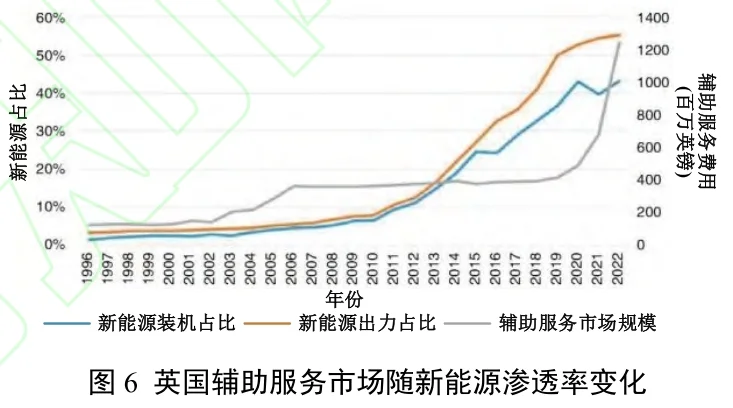 ?高可再生能源电力市场定价与产品设备