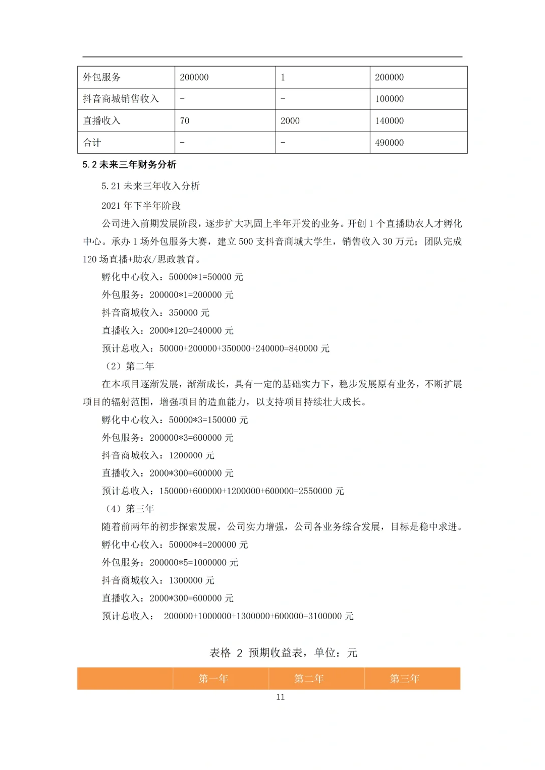 《大学生助农电商服务平台》商业计划书word