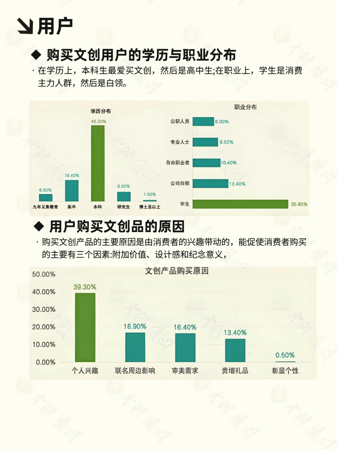 每天吃透一条产业链：文创