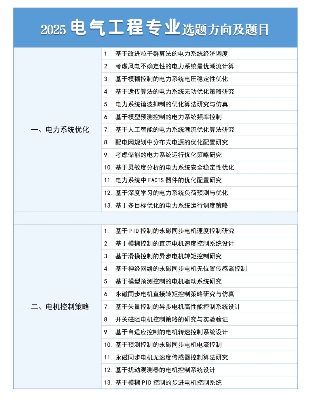 拜托??一定要让电气工程的宝刷到这篇