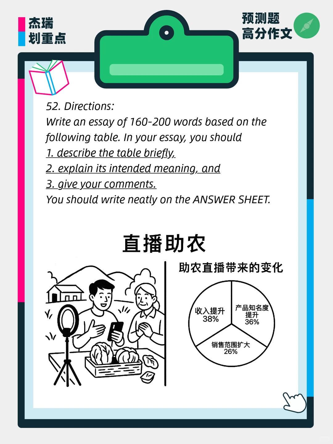 考研作文预测：直播助农