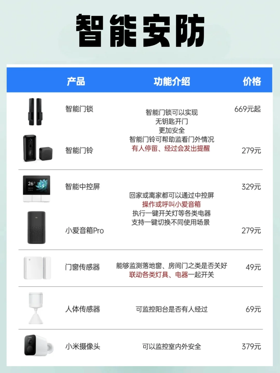 别乱买!米家这一套才是新手性价比之王